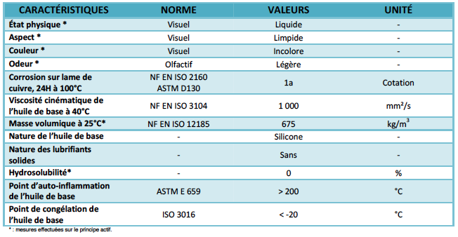 Aérosol lubrifiant silicone -Démoplast ® SIL 850  - Ibiotec